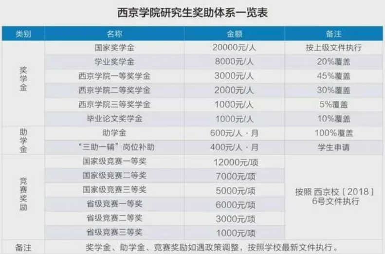 民办研究生院校有哪些