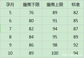 怀孕几个月肚子才开始长大？