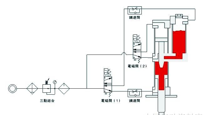 增压缸的原理是什么？