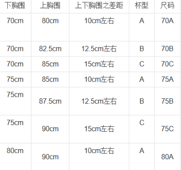 胸围88cm是多少？胸围88是什么罩杯