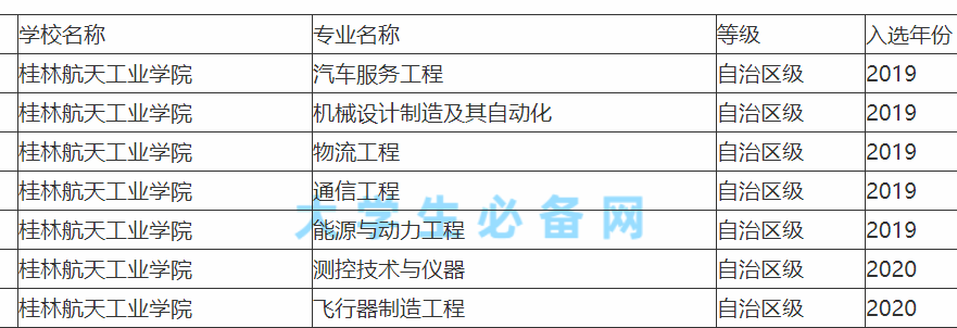 你觉得桂林航天工业学院怎么样？