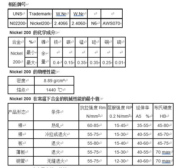 镍板的镍板的材质