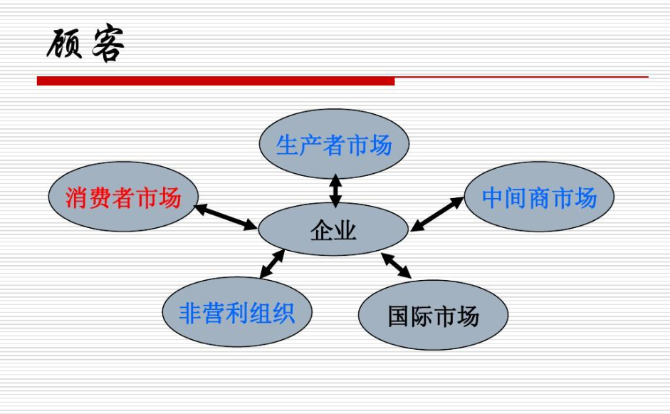 消费者购买行为的特征是什么？