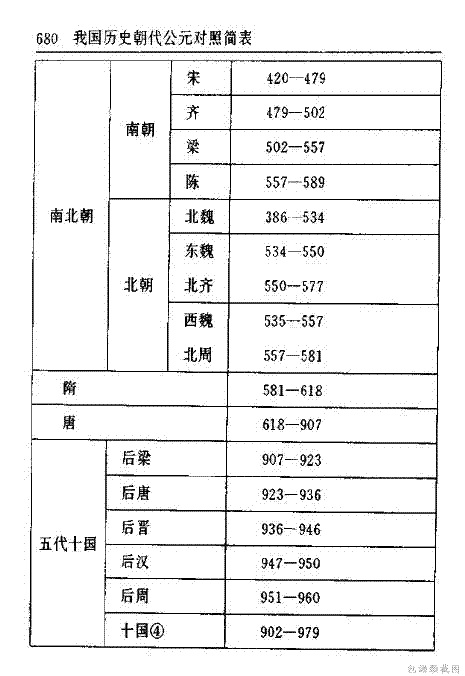 新华字典后面的历史事件