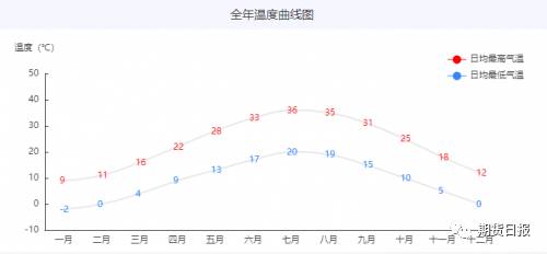 全国多地气温升破历史极值，气温突然升高的原因是什么？