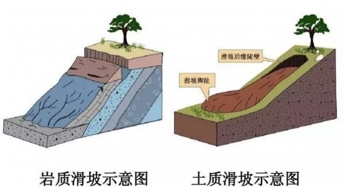 四川哪些地区易发山体滑坡这种灾难？