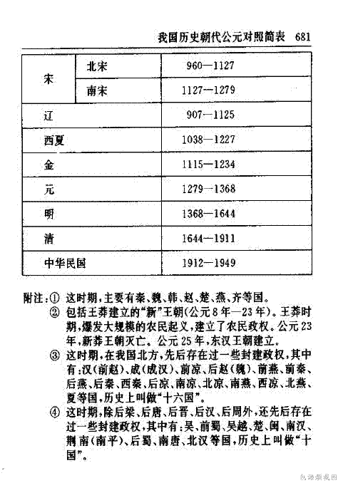 新华字典后面的历史事件