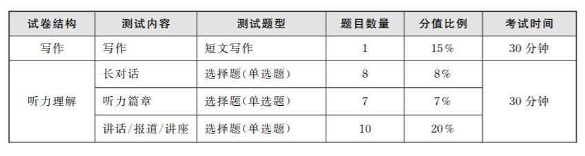 如何查自己的四六级考试成绩？