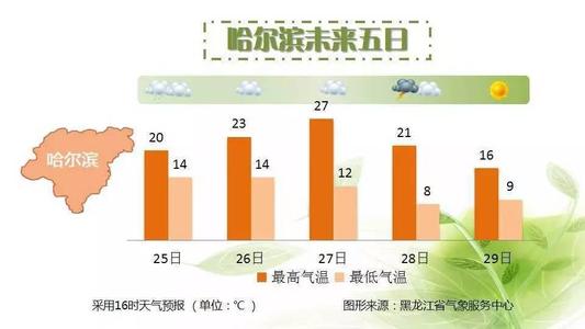 全国多地气温升破历史极值，气温突然升高的原因是什么？