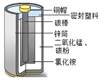 干电池的工作原理