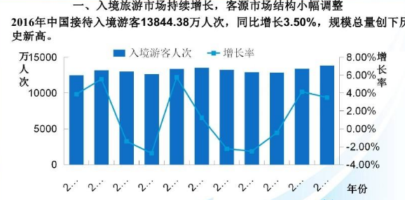 企业年度报告的内容包括哪些