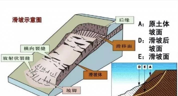 四川哪些地区易发山体滑坡这种灾难？