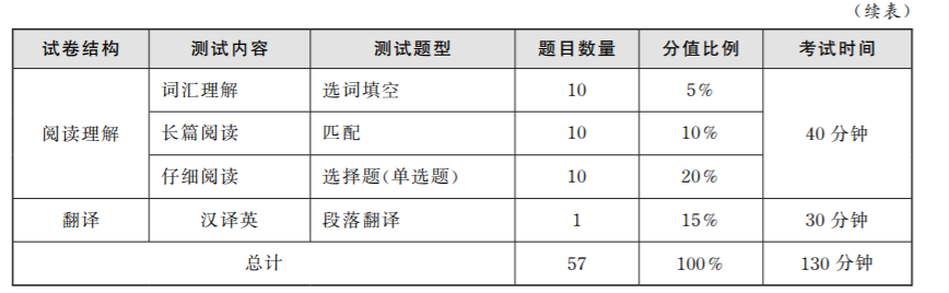 如何查自己的四六级考试成绩？