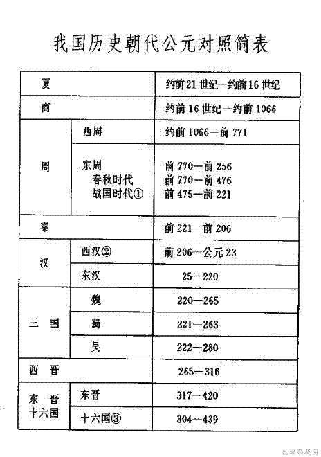 新华字典后面的历史事件