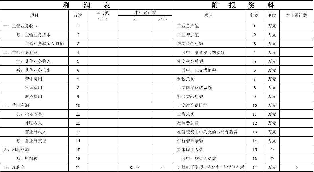 利润表，损益表，资产负债表的区别是什么？