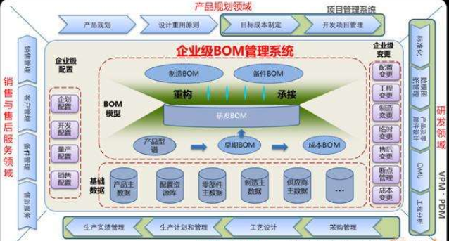 什么是BOM？BOM是做什么的？