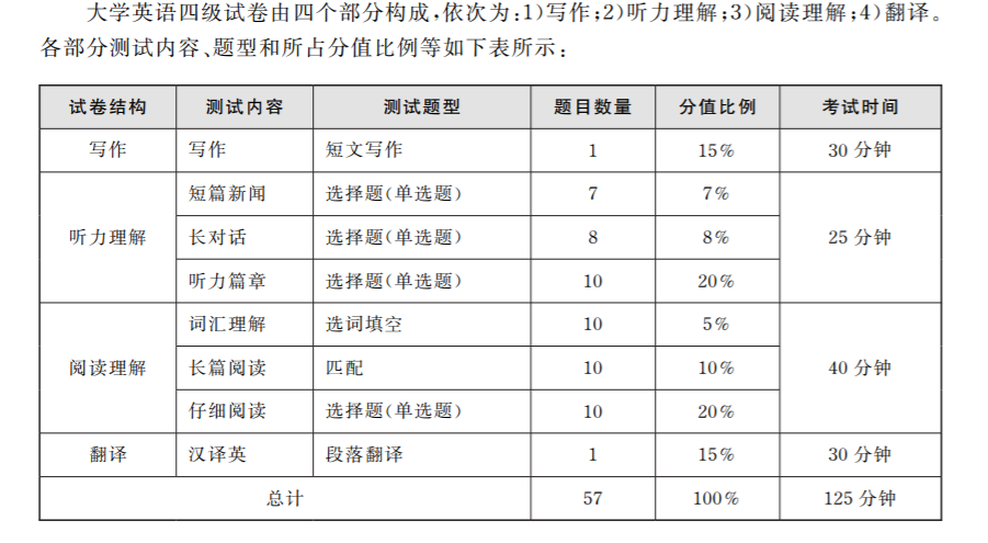 如何查自己的四六级考试成绩？