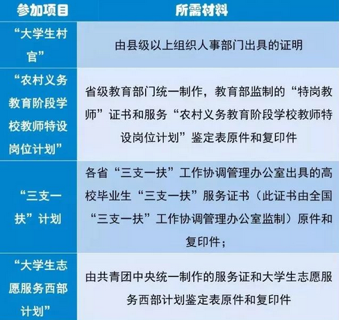 各位请问一下，四项目人员是什么意思？