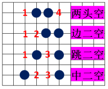 五指棋子技巧是什么？