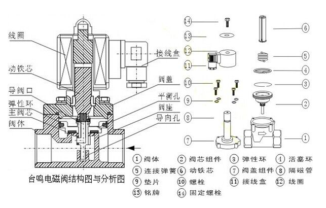 液压电磁阀的原理图