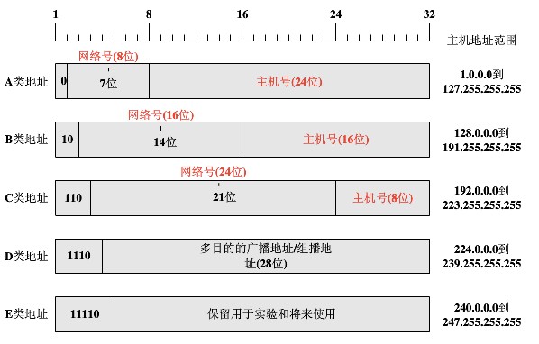 淘宝的ip地址是多少