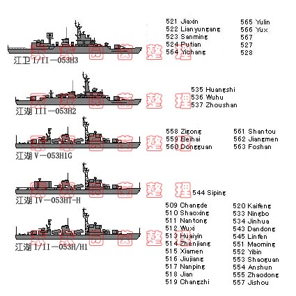 053系列护卫舰一共建造了多少艘？