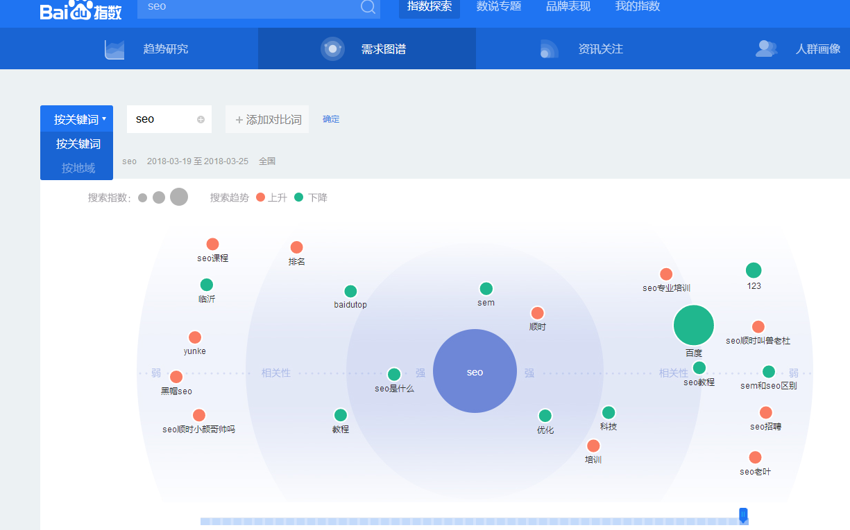 阿成：SEO从入门到精通：什么是SEO