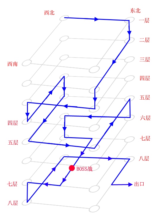 古剑奇谭2捐毒地宫中部走法