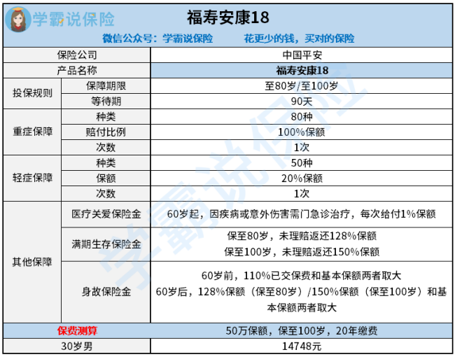 平安福寿两全保险不知道怎么样阿