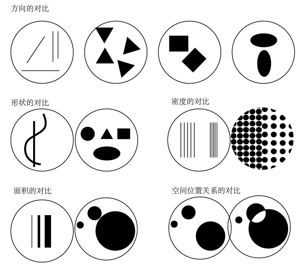 平面设计图之点线面的作业怎么画