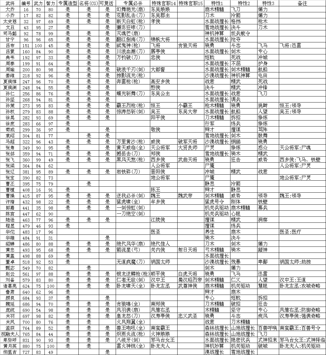 三国群英传7九泉之渊怎么开启 里面能复活人吗