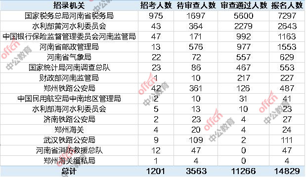 2020国考职位表在哪里下载？