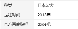 doge是什么意思？