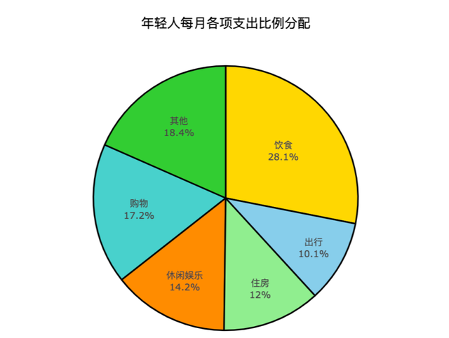 现代家庭消费的基本特征