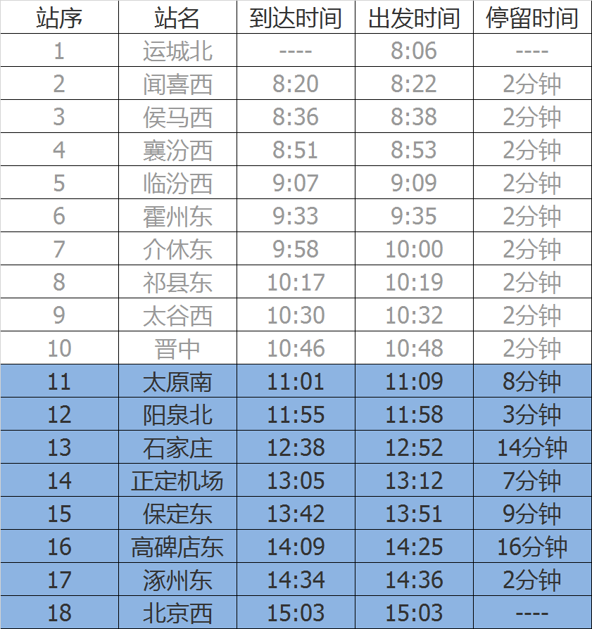 太原到北京的动车时刻表？