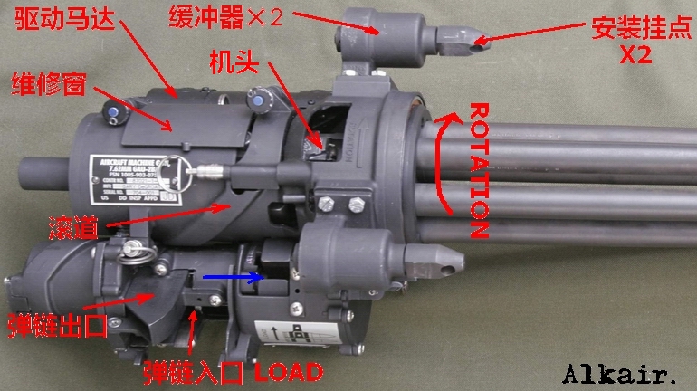 格林机枪的问题！！