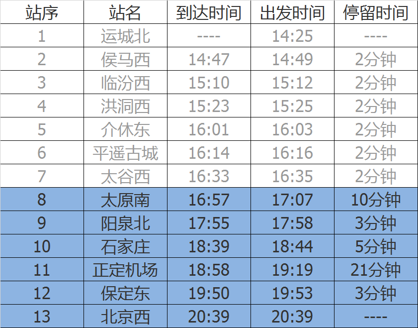 太原到北京的动车时刻表？