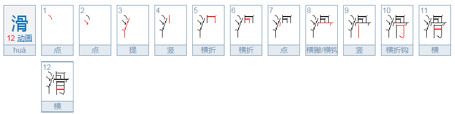 说一个男孩子很滑的，是指什么啊？滑是什么意思？