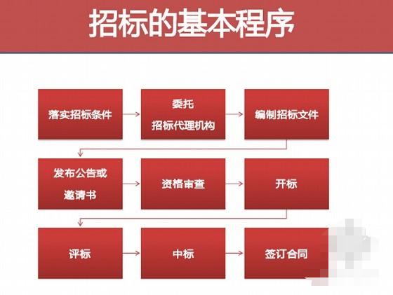 招投标信息在哪里查询