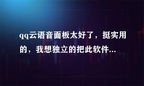 qq云语音面板太好了，挺实用的，我想独立的把此软件下载下来用到其他地方不知是否能做到。