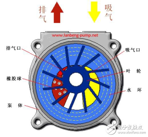 压缩机工作原理是什么？