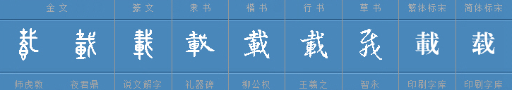 载的多音字组词？