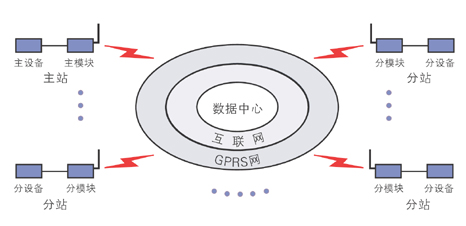 gprs流量是什么?是不是我们平常上网用的流量？