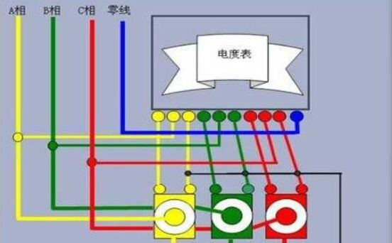 火线零线地线是什么？