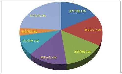 中国07年的GDP是多少？