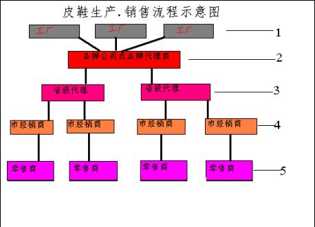 贵之步的鞋为什么贵啊