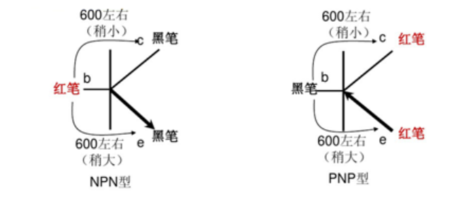 电解电容符号是什么?