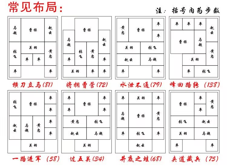 华容道教程