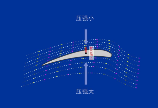 气体压强的公式是什么？