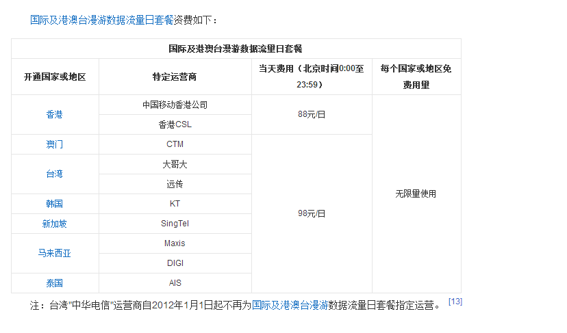 天翼手机如何办理国际漫游业务？